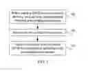Fig. 02 - Handover processing method and system, relay device, and base station