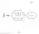 Fig. 02 - SIGNALING REDUCTION FOR THE CORE NETWORK OF A WIRELESS COMMUNICATIONS SYSTEM