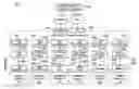 Fig. 01 - System and method for simple pairing of wired and wireless healthcare devices to a gateway