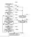 Fig. 01 - Overhead reduction for multi-carrier transmission systems
