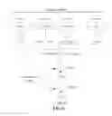 Fig. 05 - Method, system and apparatus for ACK/NACK resource reservation