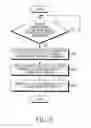 Fig. 07 - Apparatus and method for forwarding handover data in wireless communication system