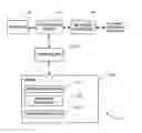 Fig. 01 - Facilitating method for handover of a mobile communication device