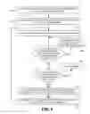 Fig. 10 - Mobile phone/docking station call continuity