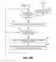 Fig. 25 - Mobile phone/docking station call continuity