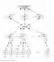 Fig. 01 - Wireless communication system