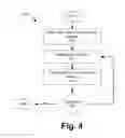 Fig. 04 - Call analysis