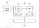 Fig. 01 - APPARATUS FOR MANAGING VIRTUAL NETWORK