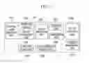 Fig. 04 - APPARATUS FOR MANAGING VIRTUAL NETWORK