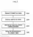 Fig. 04 - APPARATUS AND METHOD FOR CLASSIFYING PACKETS