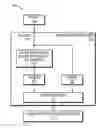 Fig. 01 - Messaging with flexible transmit ordering