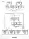 Fig. 03 - Messaging with flexible transmit ordering