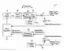 Fig. 01 - Repetition frequency control device