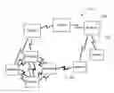 Fig. 01 - Communications effects in network simulations