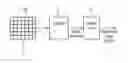 Fig. 01 - Video frame encoding and decoding