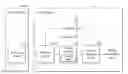 Fig. 01 - Video codec and motion estimation method