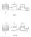 Fig. 02 - Video frame encoding and decoding