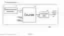 Fig. 04 - Adaptive frequency synthesis for a serial data interface