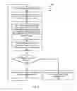 Fig. 06 - Systems and methods for improved timing recovery
