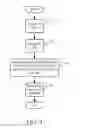 Fig. 05 - Non-interactive verifiable, delegated computation