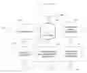 Fig. 01 - Secure protocol for peer-to-peer network