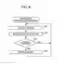Fig. 07 - Content reproduction device and method, and program