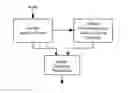 Fig. 01 - Audio gain control using specific-loudness-based auditory event detection