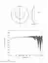 Fig. 02 - Cone loudspeaker