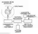 Fig. 01 - System and Method for Detecting Nuclear Material in Shipping Containers