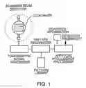 Fig. 02 - System and Method for Detecting Nuclear Material in Shipping Containers
