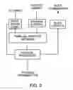 Fig. 04 - System and Method for Detecting Nuclear Material in Shipping Containers