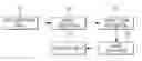 Fig. 01 - Method of separating front view and background and apparatus