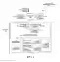 Fig. 02 - Establishing clusters of user preferences for image enhancement