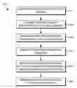 Fig. 01 - Utilizing images as online identifiers to link behaviors together