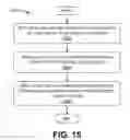 Fig. 14 - Spatial image index and associated updating functionality