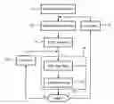 Fig. 01 - Scalable image coding and decoding