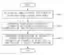 Fig. 01 - APPARATUS AND METHOD FOR GENERATING HARMFULNESS MAPS