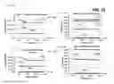 Fig. 16 - Determining metropolitan optical transport network architectures optimized for long term evolution (LTE) networks