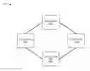 Fig. 01 - Optical transport network decoupling using optical data unit and optical channel link aggregation groups (LAGS)