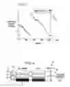 Fig. 12 - Complexity reduced feed forward carrier recovery methods for M-QAM modulation formats