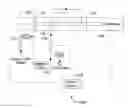 Fig. 01 - Method for shutting down a turbomachine