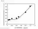 Fig. 03 - Recycled magnesium alloy, process for producing the same, and magnesium alloy