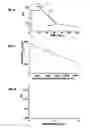 Fig. 07 - Microfluidic clinical analyzer