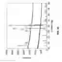 Fig. 08 - Nonlinear optic glassy fibers, methods of making and applications of the same