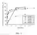 Fig. 02 - CONTROLLABLE RELEASE COMPOSITION AND METHOD FOR PREPARING SAME