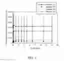 Fig. 06 - CONTROLLABLE RELEASE COMPOSITION AND METHOD FOR PREPARING SAME