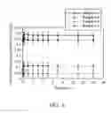 Fig. 07 - CONTROLLABLE RELEASE COMPOSITION AND METHOD FOR PREPARING SAME