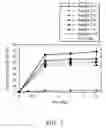 Fig. 08 - CONTROLLABLE RELEASE COMPOSITION AND METHOD FOR PREPARING SAME