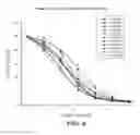 Fig. 05 - Antibodies