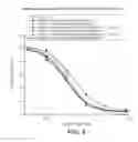 Fig. 06 - Antibodies
